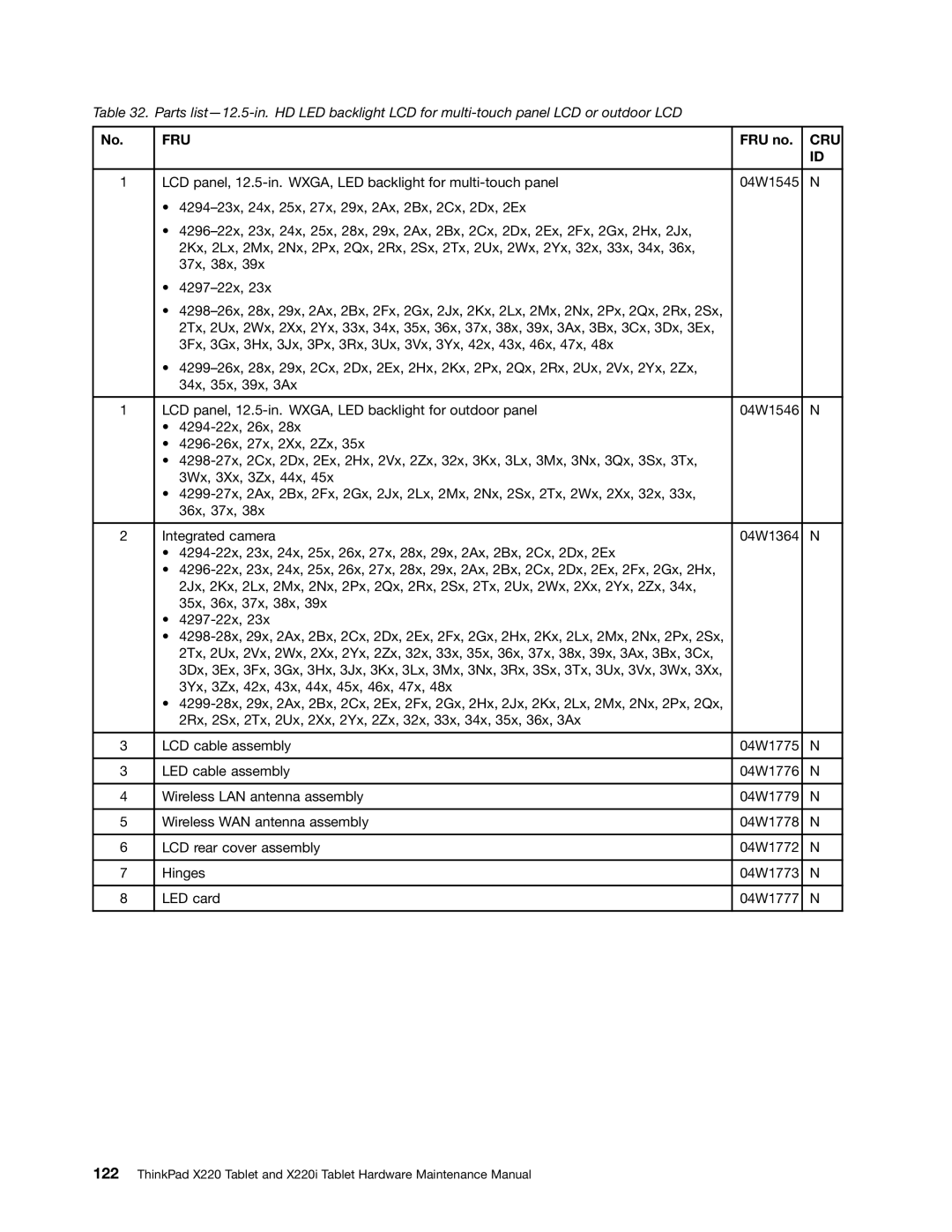 Lenovo X220I manual Fru 