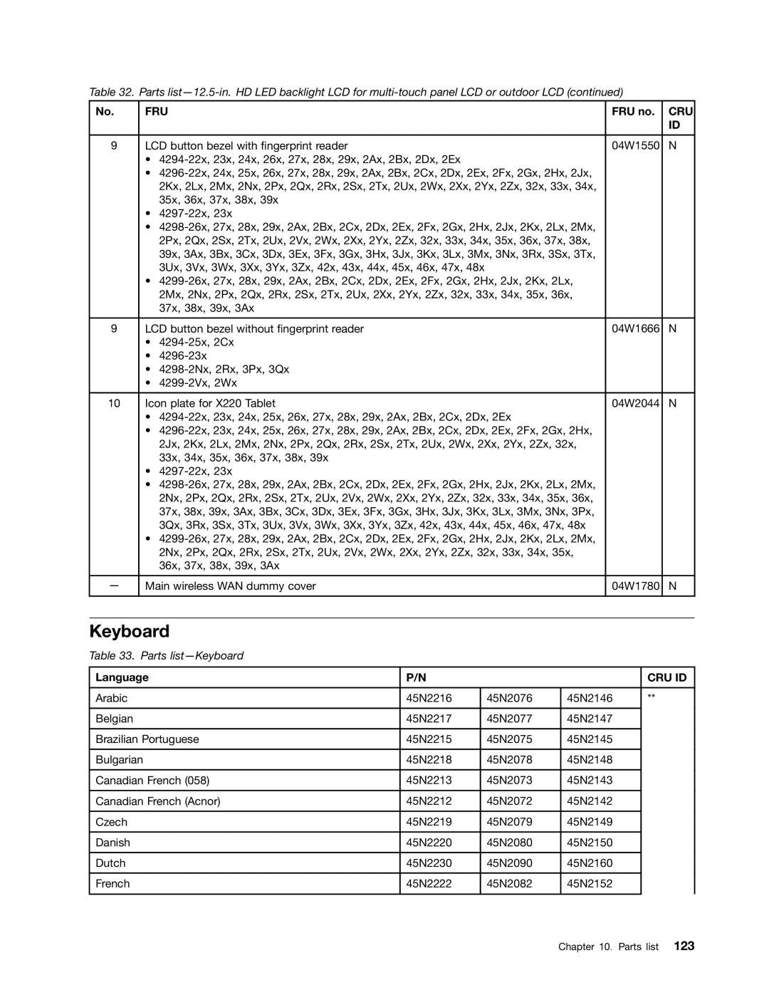 Lenovo X220I manual Language, Cru Id 