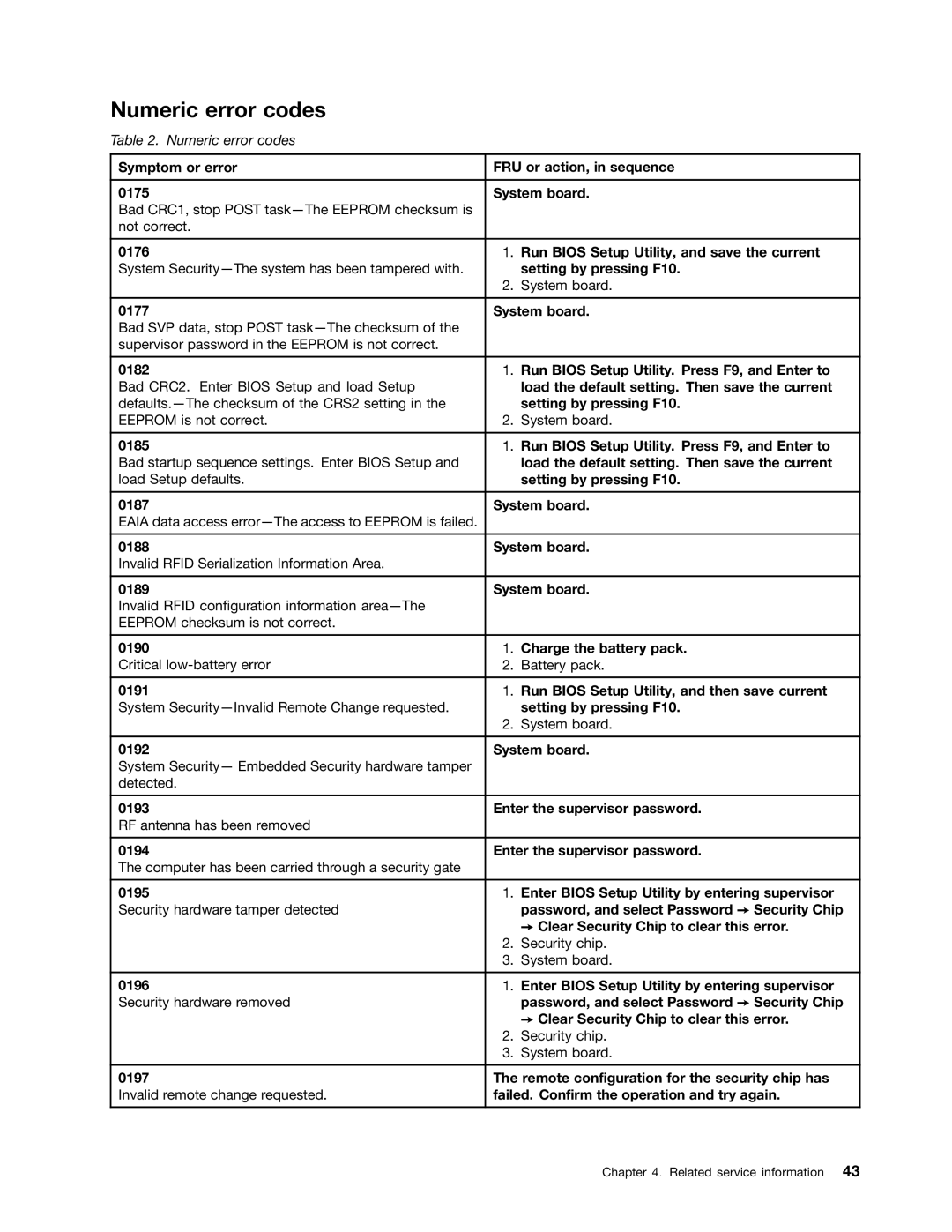 Lenovo X220I manual Numeric error codes 