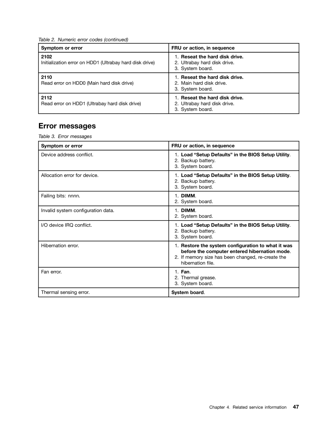 Lenovo X220I manual Error messages 