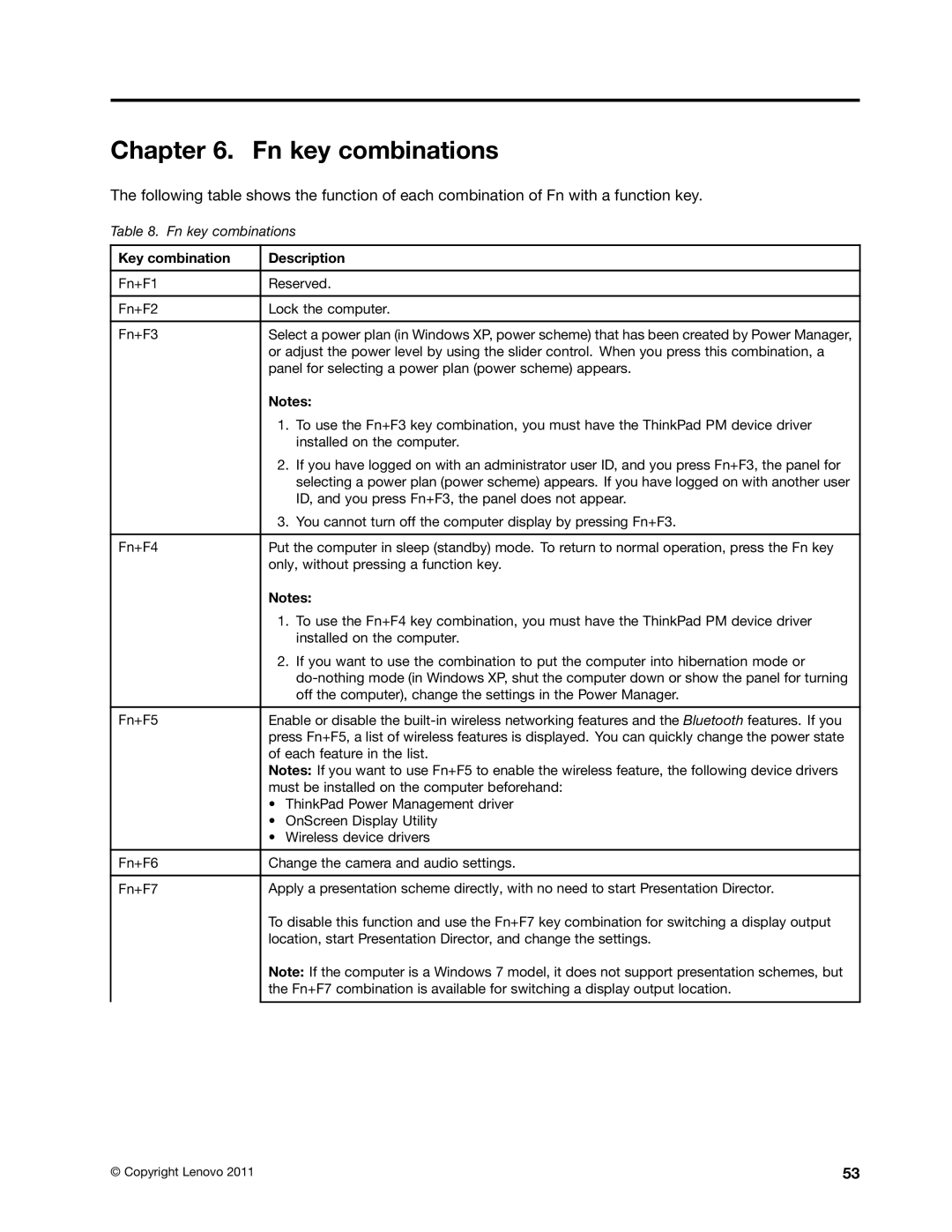 Lenovo X220I manual Fn key combinations, Key combination Description 