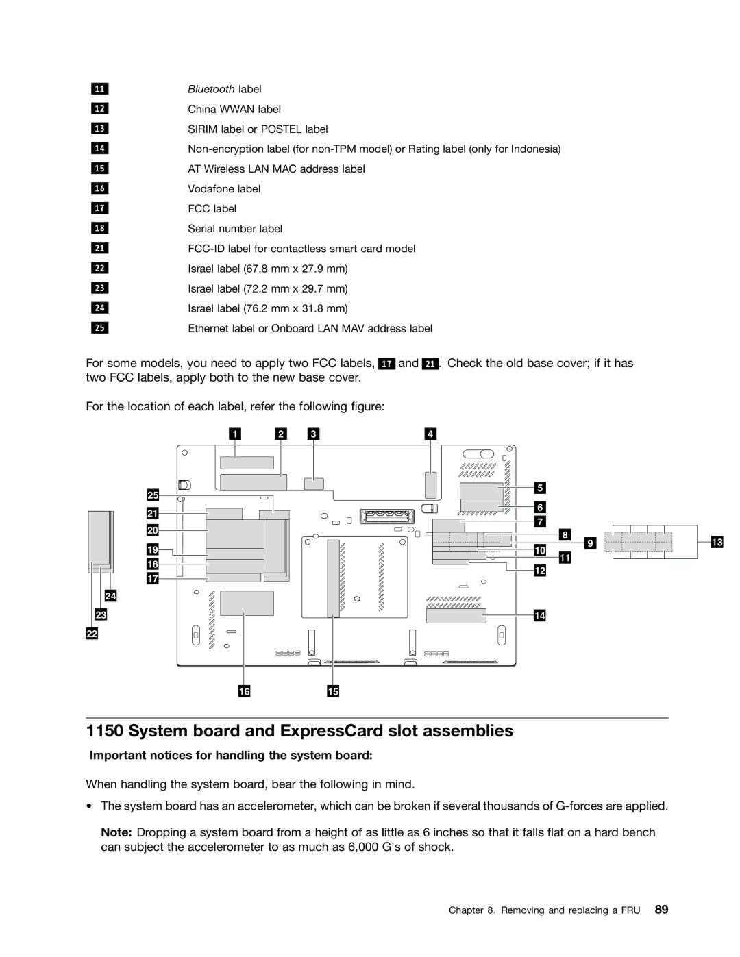 Lenovo X220I manual System board and ExpressCard slot assemblies, Important notices for handling the system board 