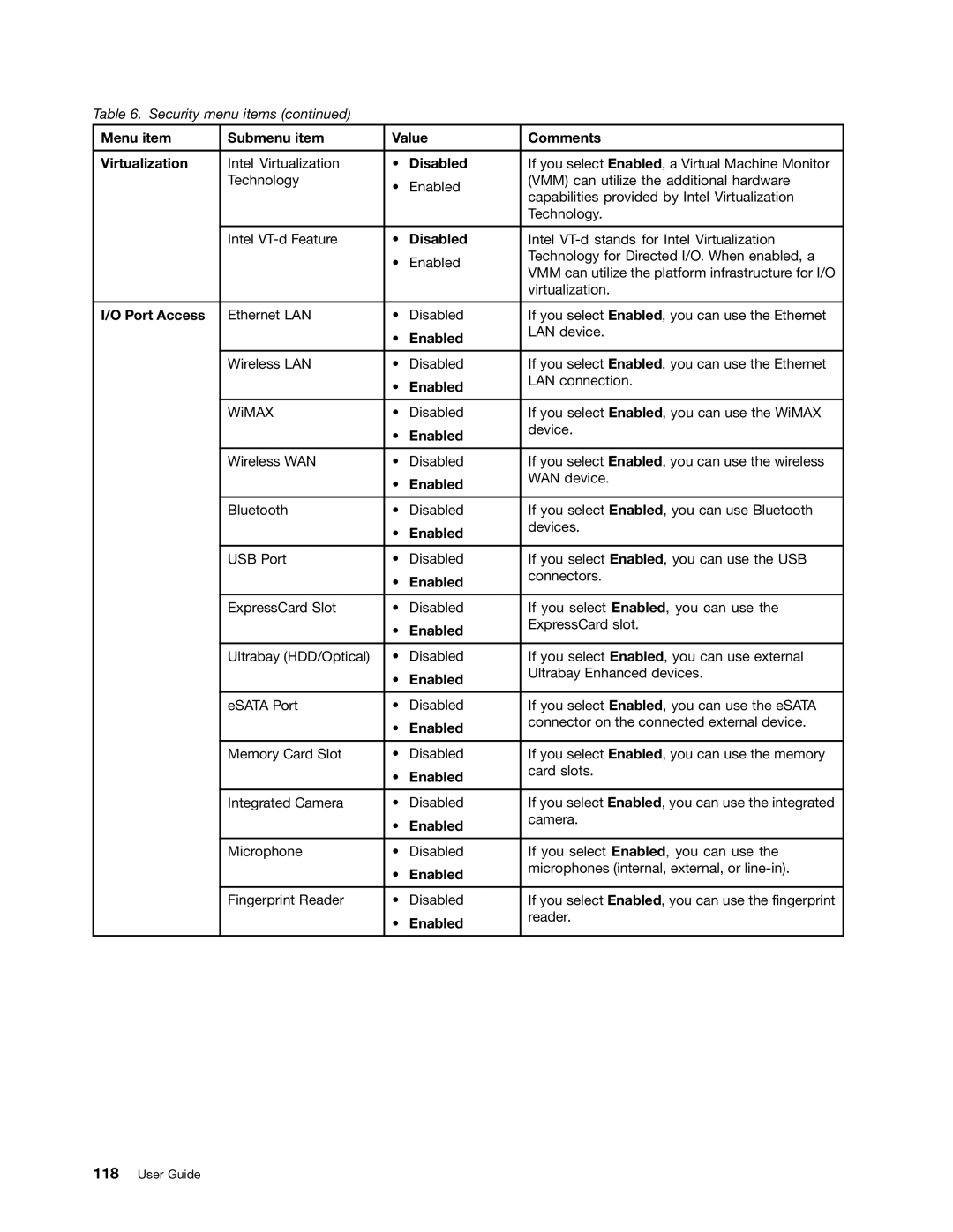 Lenovo X230I manual Menu item Submenu item Value Comments Virtualization, Port Access 