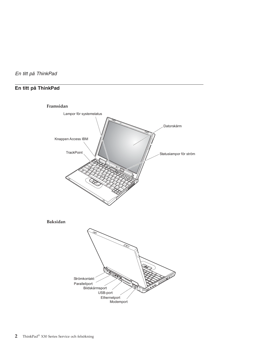 Lenovo X30 manual En titt på ThinkPad, Framsidan, Baksidan 