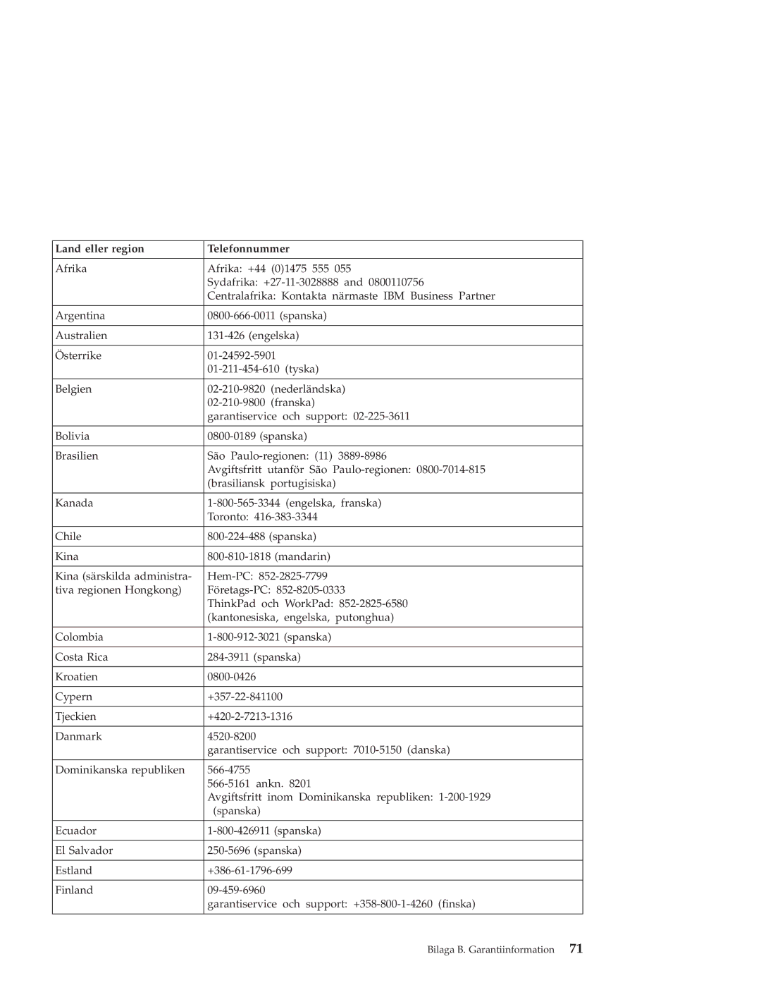 Lenovo X30 manual Land eller region Telefonnummer 