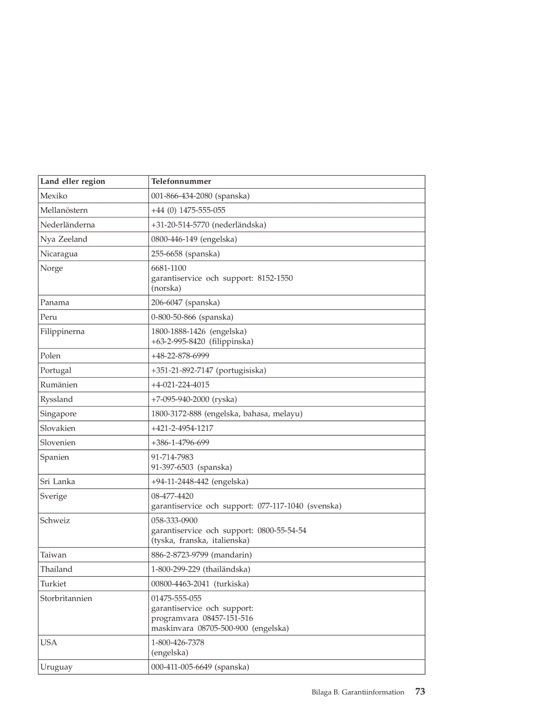 Lenovo X30 manual Usa 