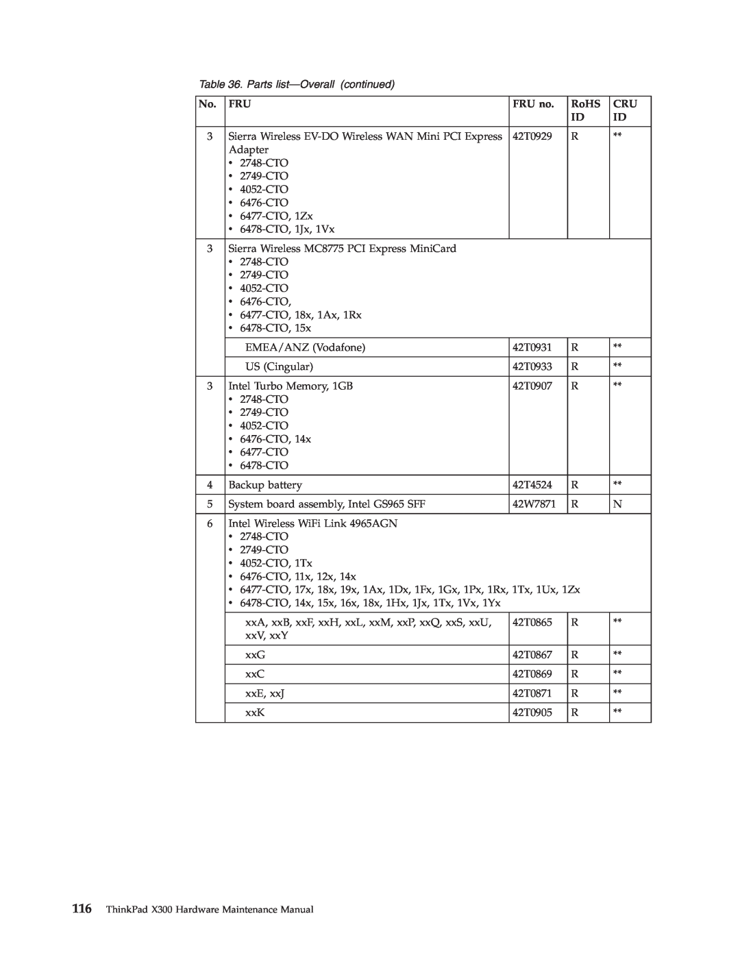 Lenovo manual Parts list-Overall continued, ThinkPad X300 Hardware Maintenance Manual 
