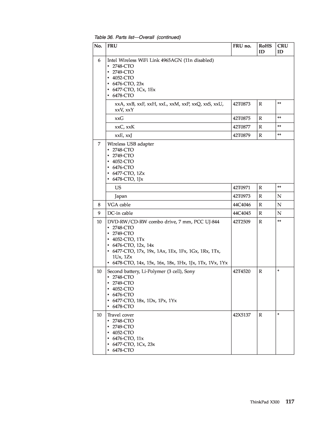 Lenovo X300 manual Parts list-Overall continued, FRU no, RoHS 
