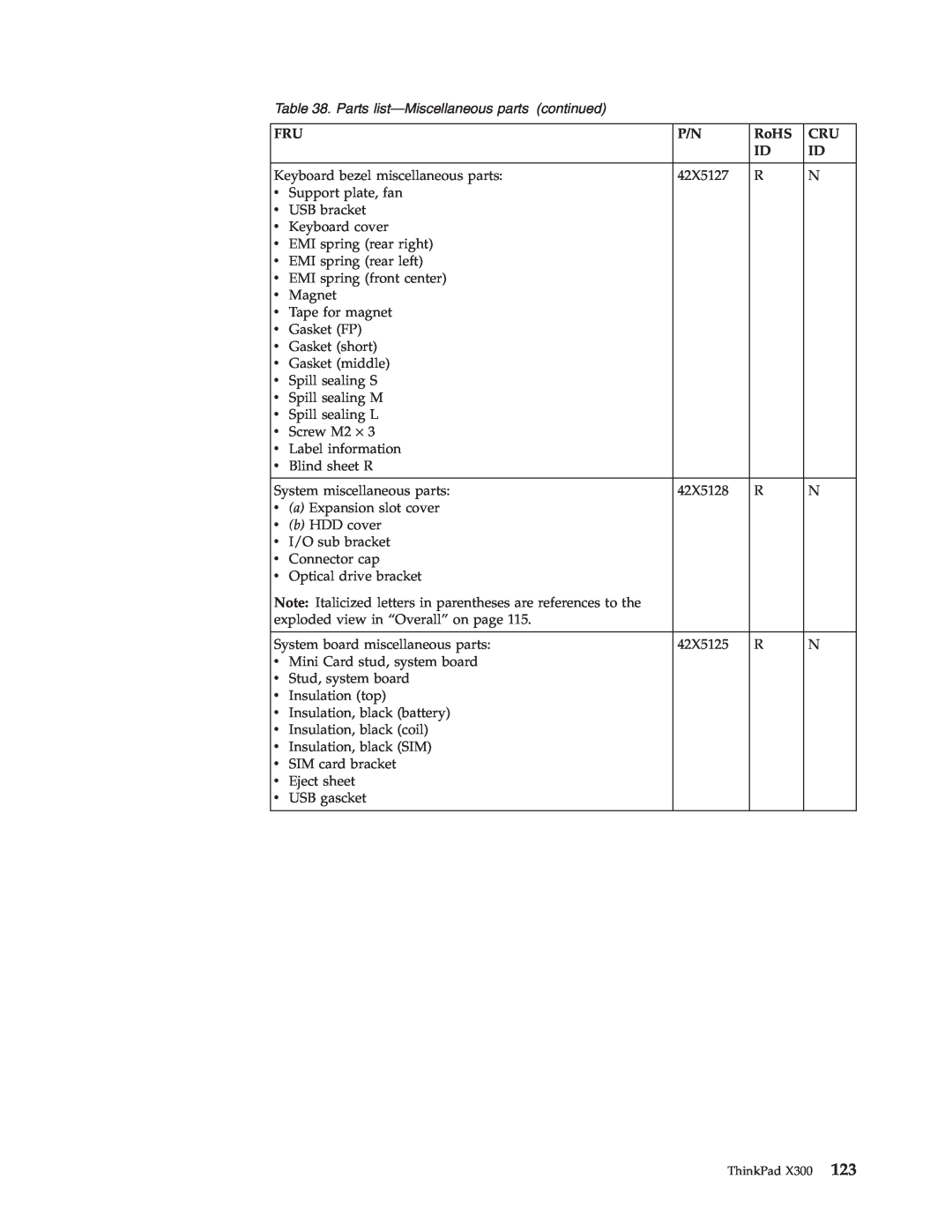 Lenovo X300 manual Parts list-Miscellaneous parts, continued, RoHS 