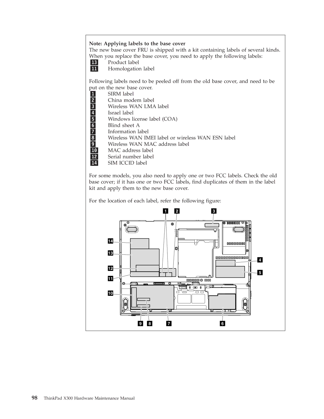 Lenovo manual ThinkPad X300 Hardware Maintenance Manual 