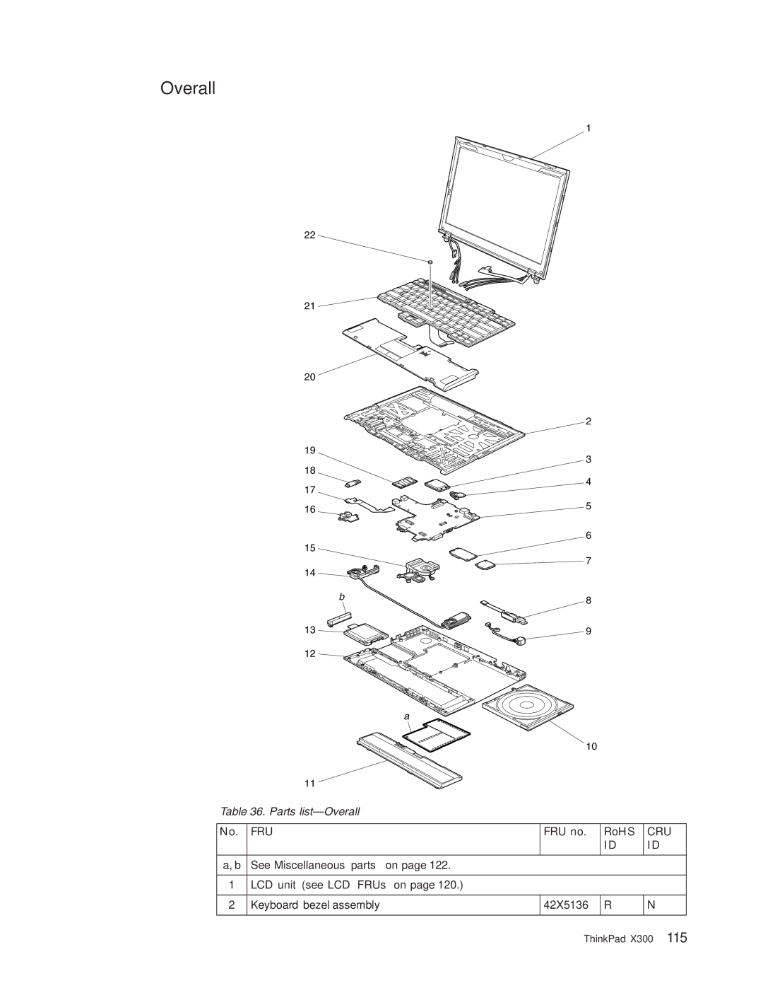 Lenovo X300 manual Overall, FRU no RoHS 