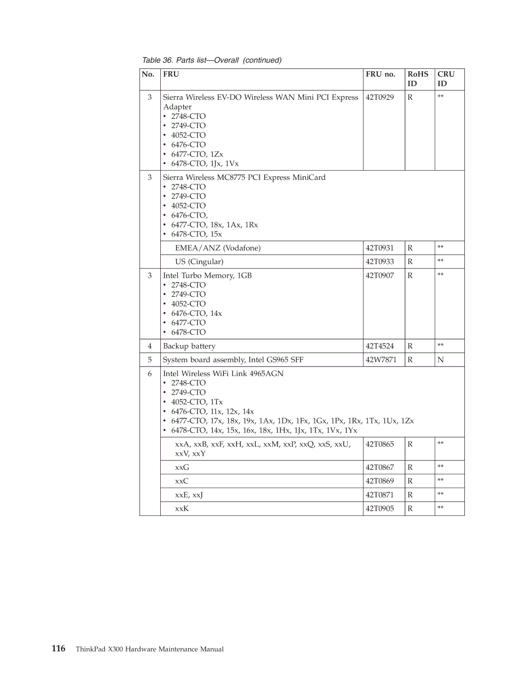 Lenovo X300 manual Fru 