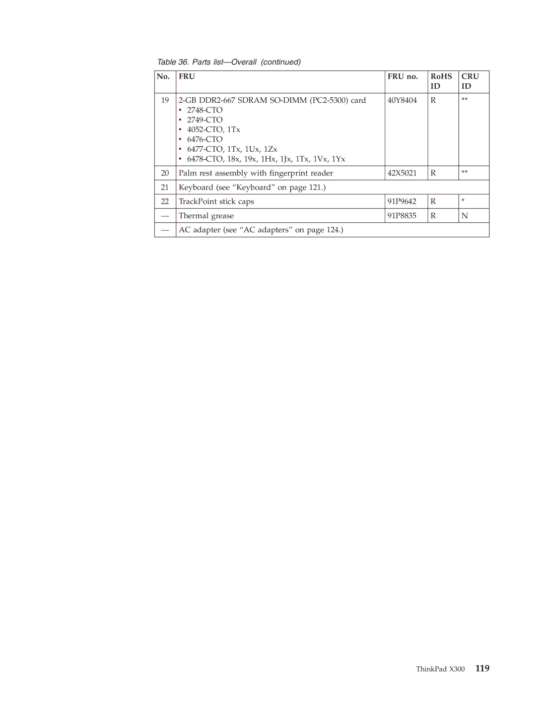 Lenovo X300 manual Fru 