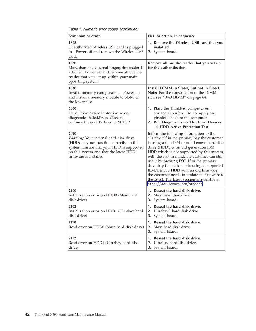 Lenovo X300 Remove all but the reader that you set up, For the authentication, Install Dimm in Slot-0, but not in Slot-1 