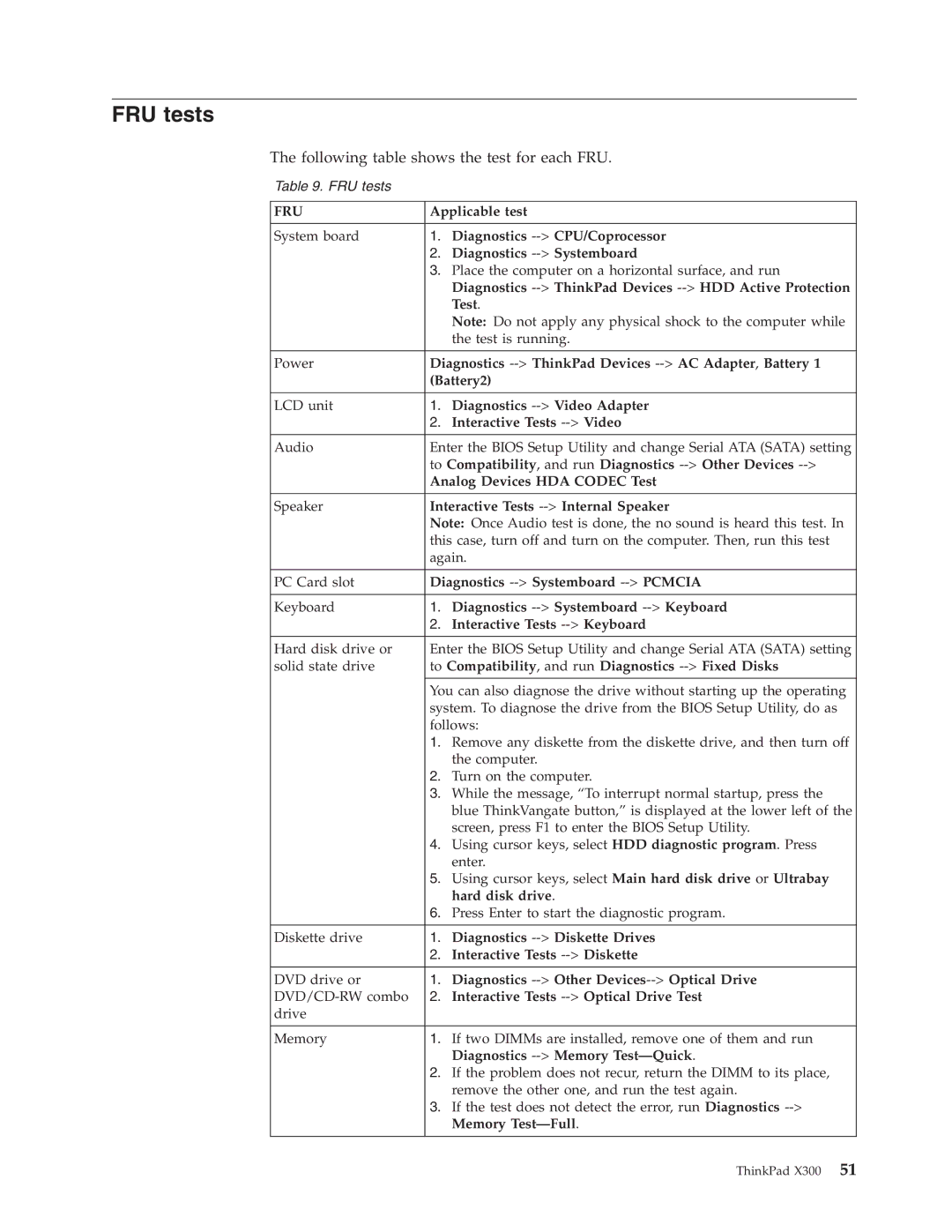 Lenovo X300 manual FRU tests 