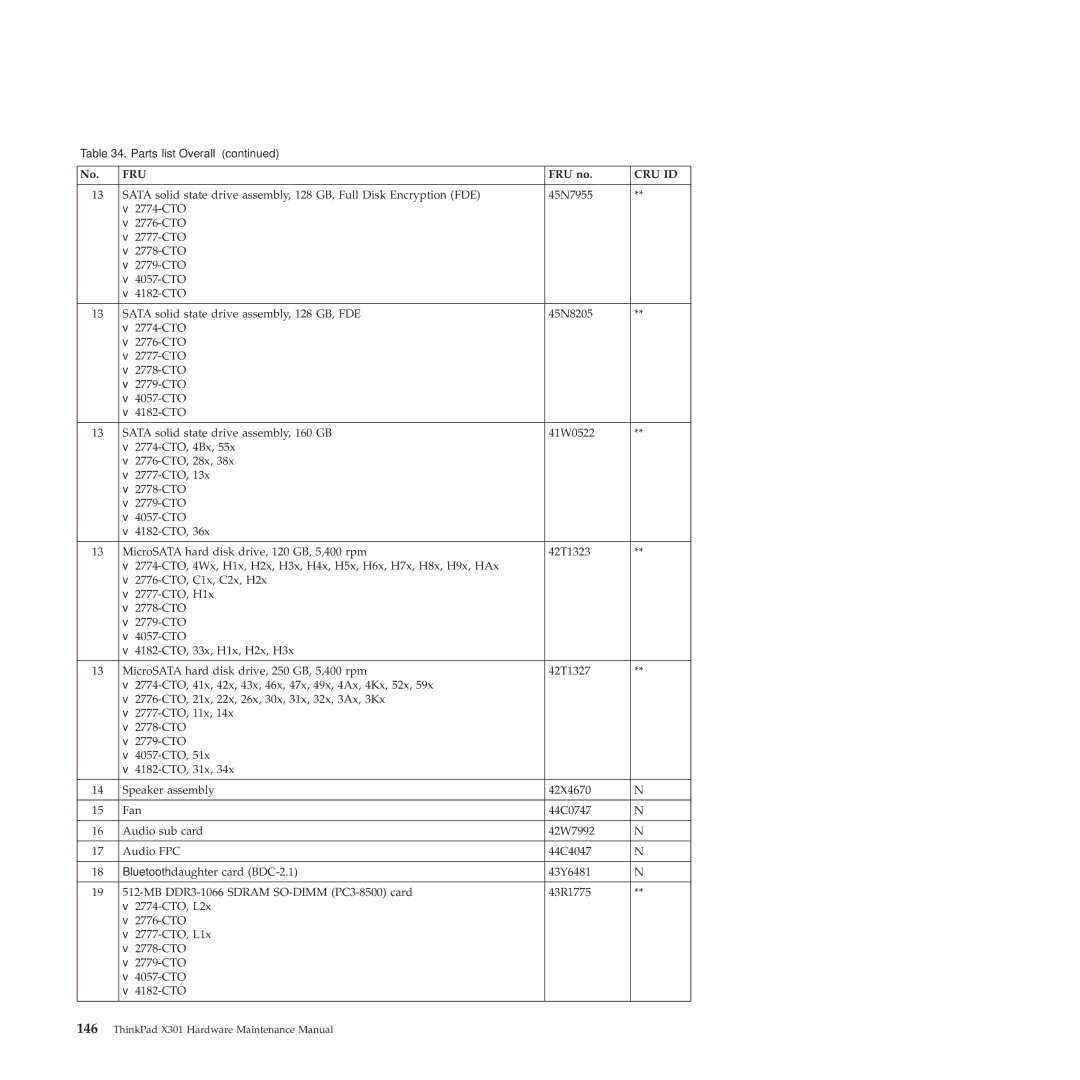 Lenovo X301 manual Fru 