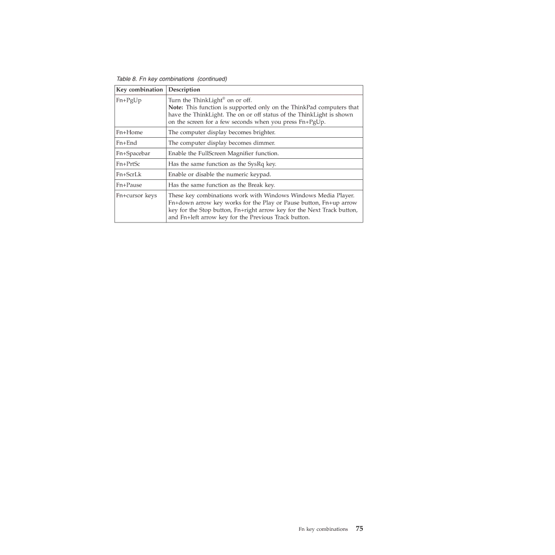 Lenovo X301 manual Fn key combinations 