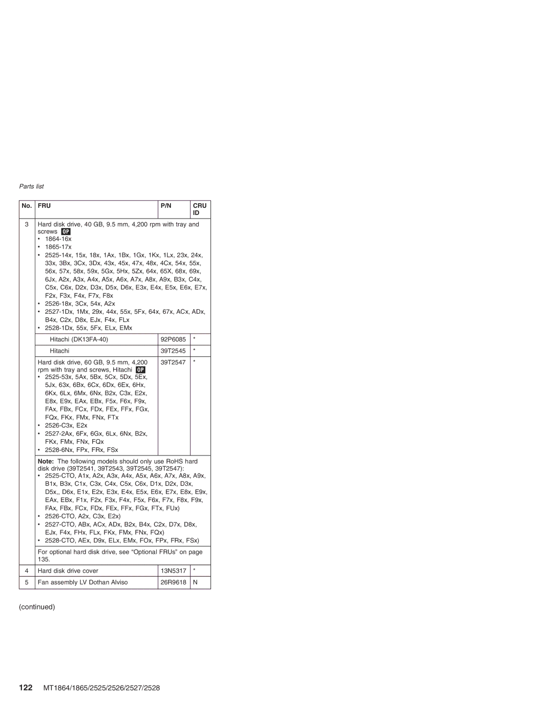 Lenovo X41 manual 122 MT1864/1865/2525/2526/2527/2528, No. FRU 