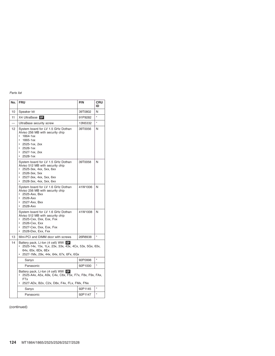 Lenovo X41 manual 124 MT1864/1865/2525/2526/2527/2528, Fru Cru 