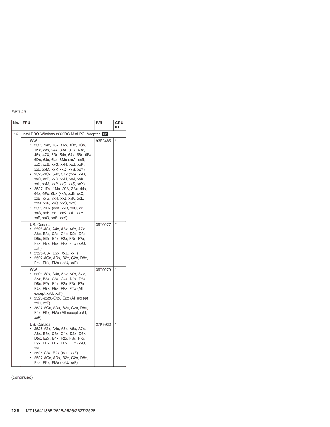 Lenovo X41 manual 126 MT1864/1865/2525/2526/2527/2528 