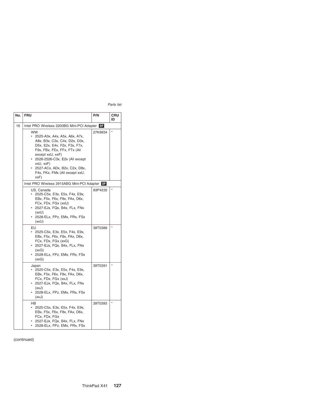 Lenovo manual ThinkPad X41 