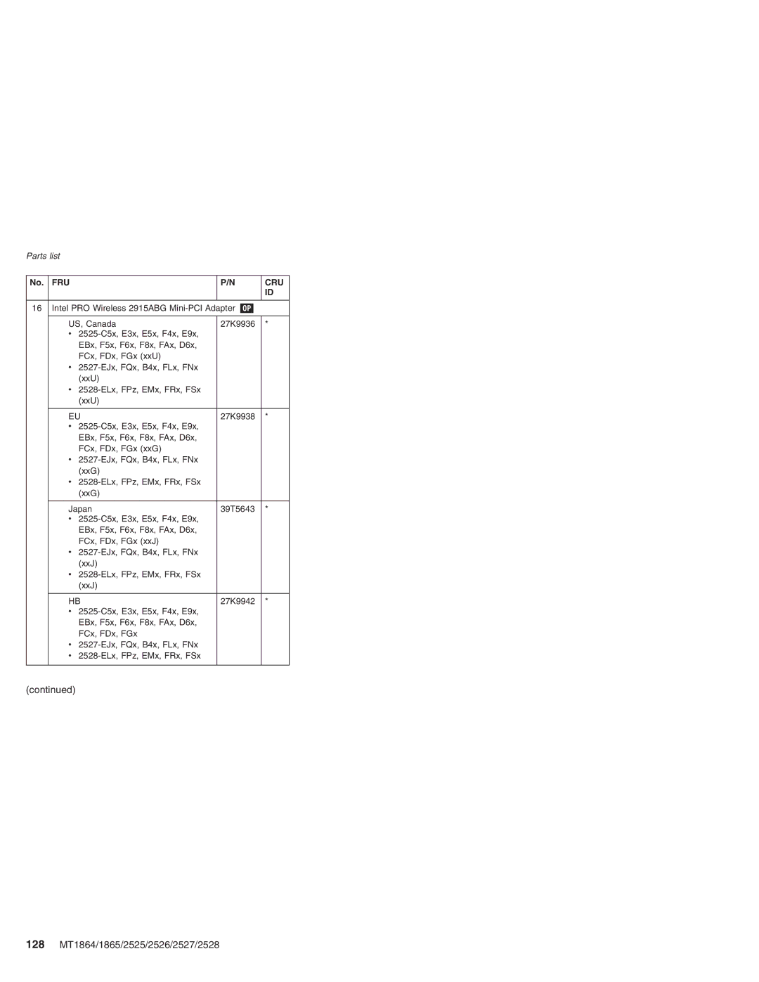 Lenovo X41 manual 128 MT1864/1865/2525/2526/2527/2528 