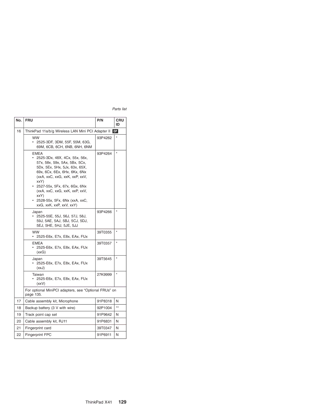 Lenovo X41 manual Emea 