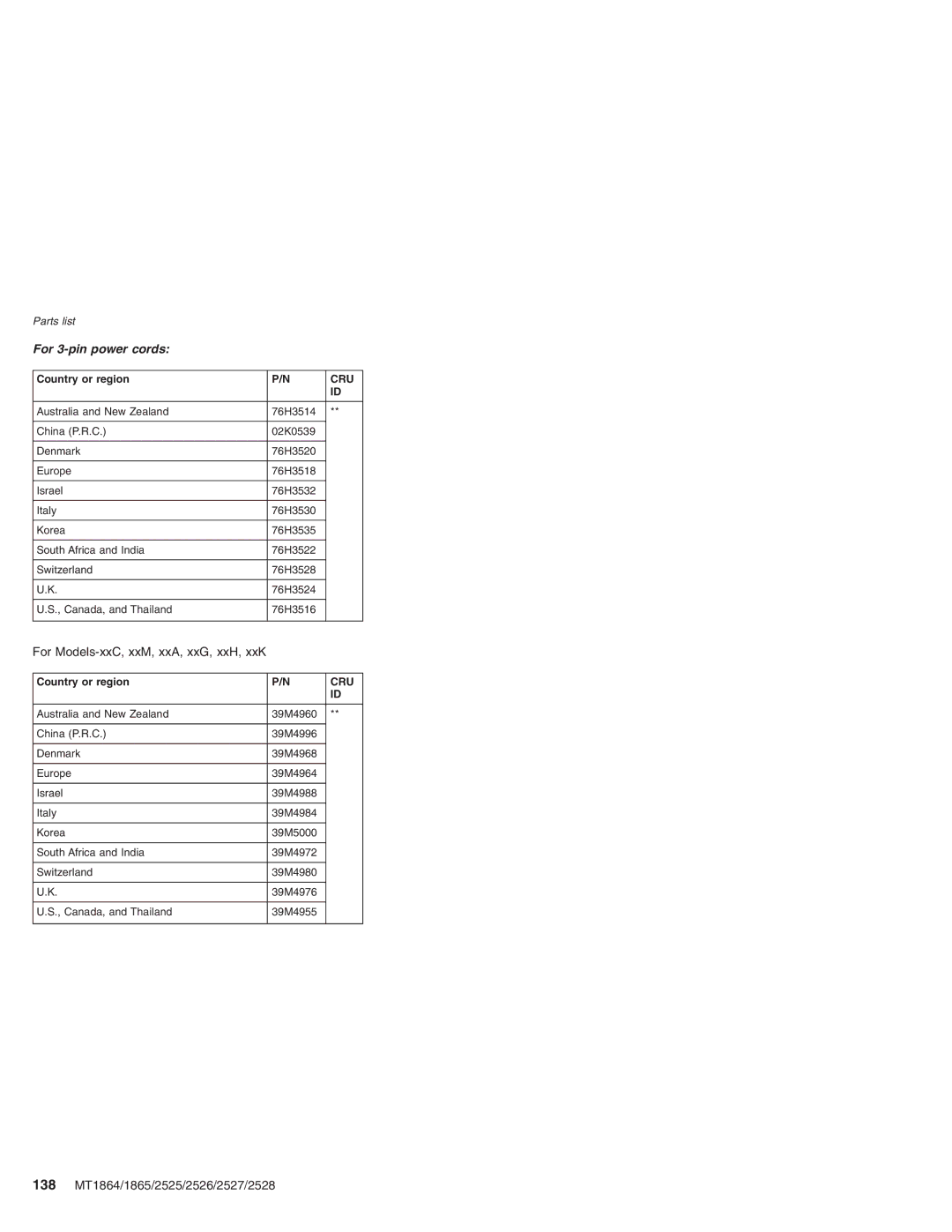 Lenovo X41 manual For Models-xxC, xxM, xxA, xxG, xxH, xxK, 138 MT1864/1865/2525/2526/2527/2528 