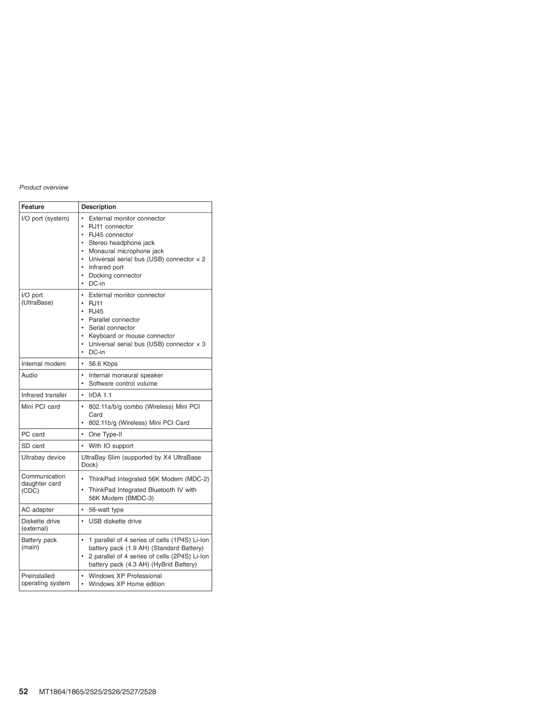 Lenovo X41 manual 52 MT1864/1865/2525/2526/2527/2528, Cdc 