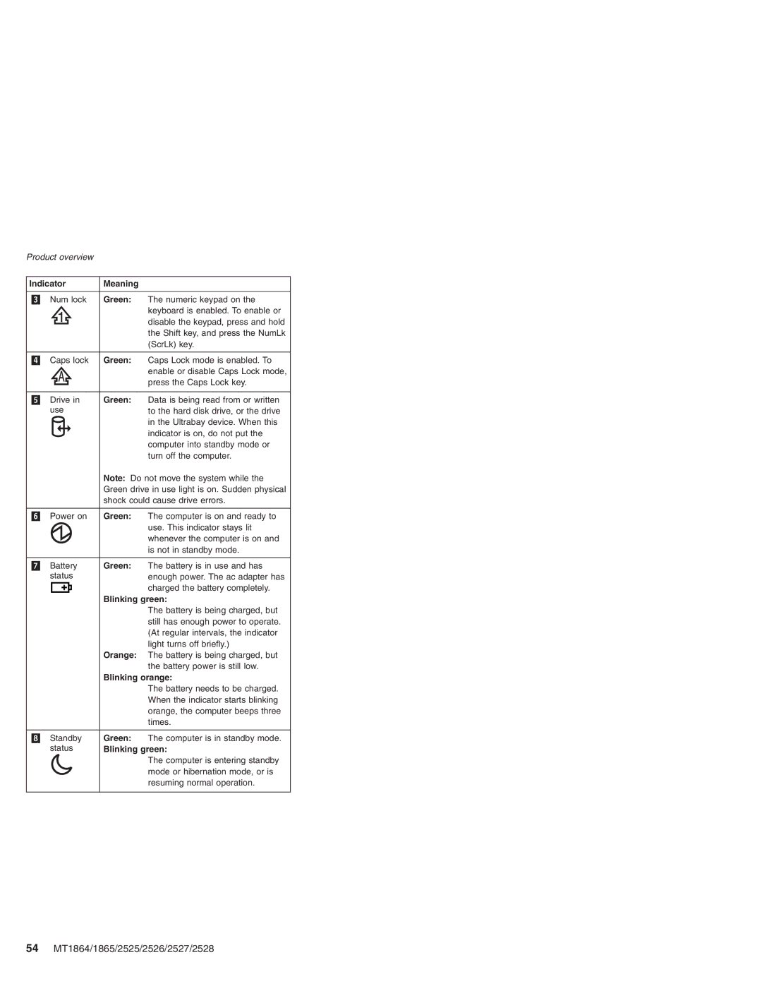 Lenovo X41 manual 54 MT1864/1865/2525/2526/2527/2528, Blinking green, Orange, Blinking orange 