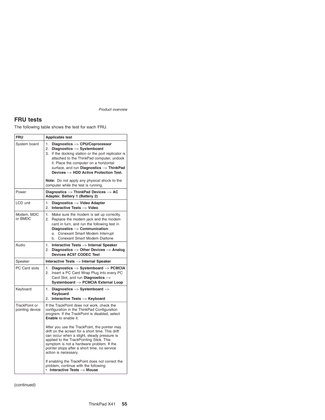 Lenovo X41 manual FRU tests, Following table shows the test for each FRU 