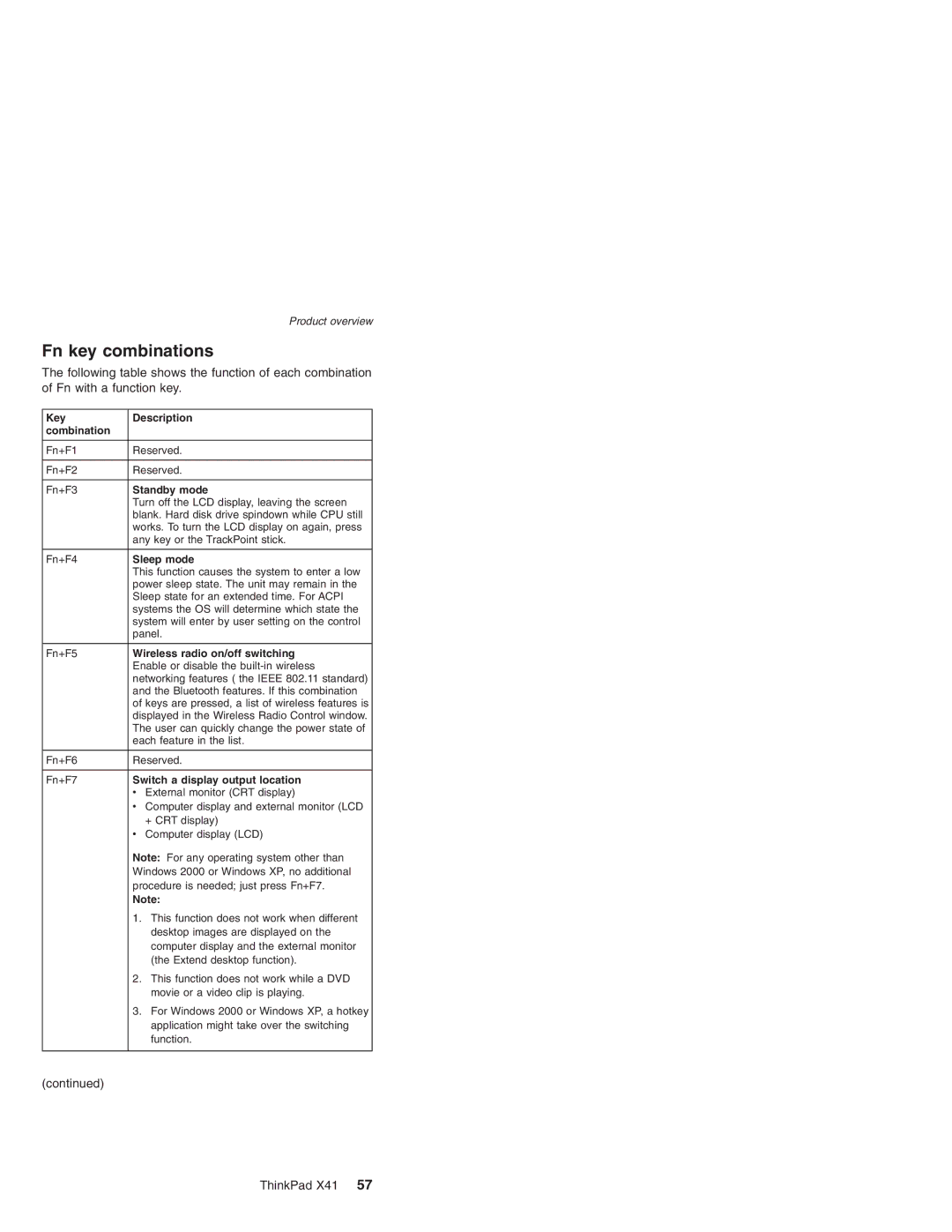 Lenovo X41 manual Fn key combinations 