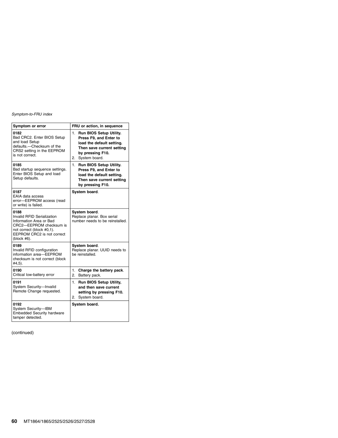 Lenovo X41 manual 60 MT1864/1865/2525/2526/2527/2528 