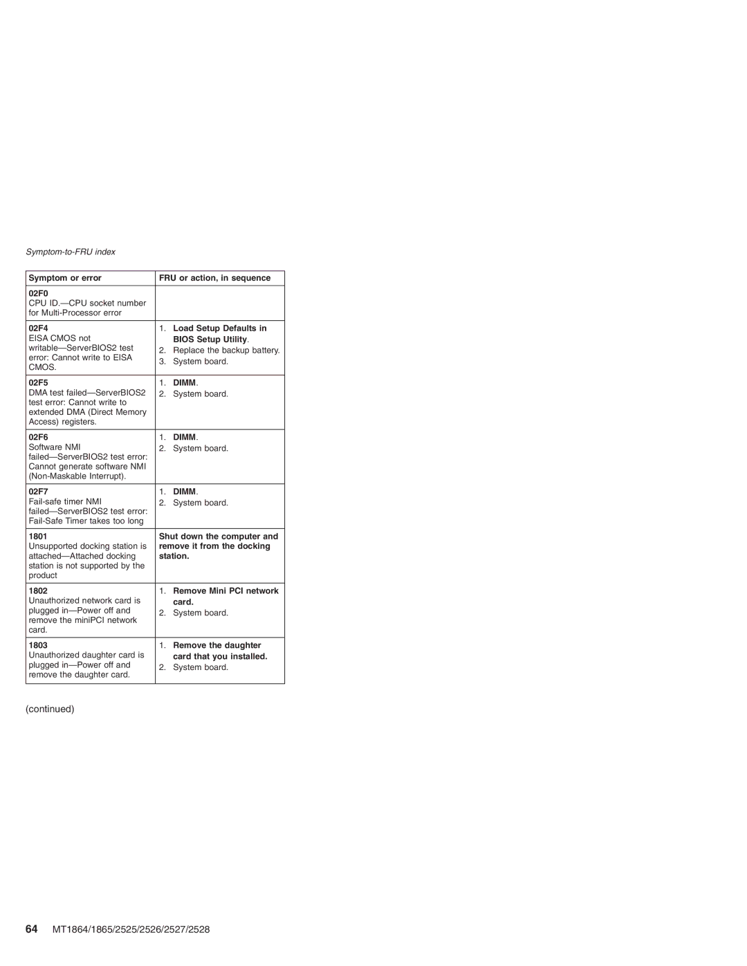 Lenovo X41 manual 64 MT1864/1865/2525/2526/2527/2528 