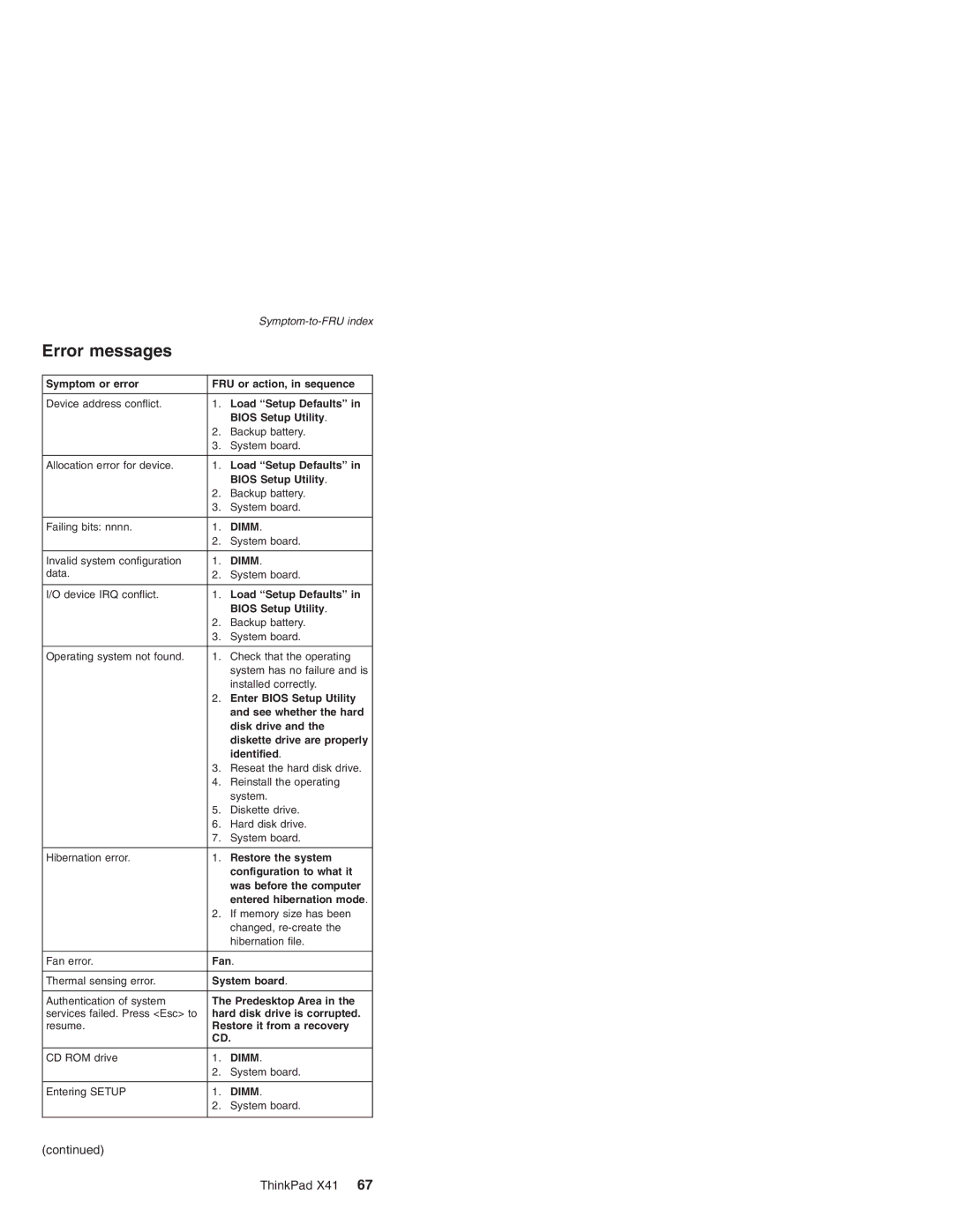 Lenovo X41 manual Error messages 