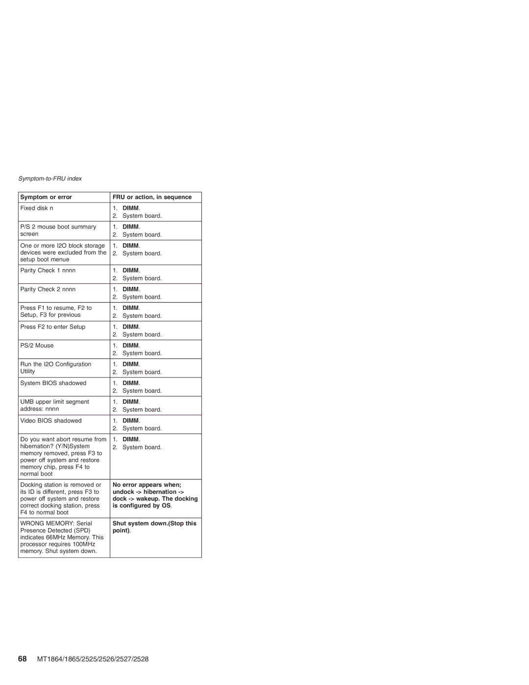 Lenovo X41 manual 68 MT1864/1865/2525/2526/2527/2528 