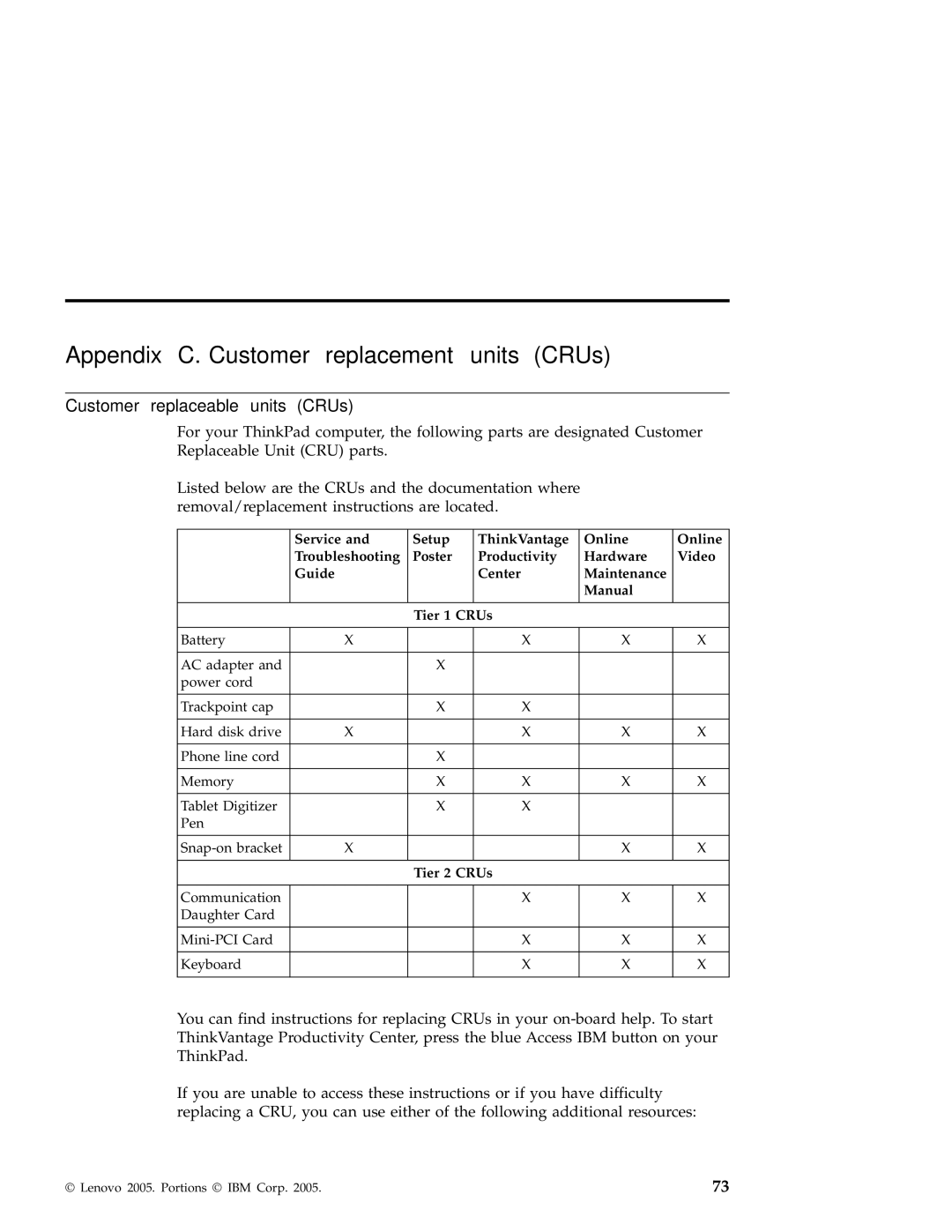 Lenovo X41 manual Appendix C. Customer replacement units CRUs, Customer replaceable units CRUs 