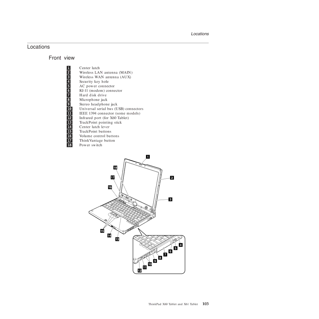 Lenovo X61 Tablet manual Locations Front view 