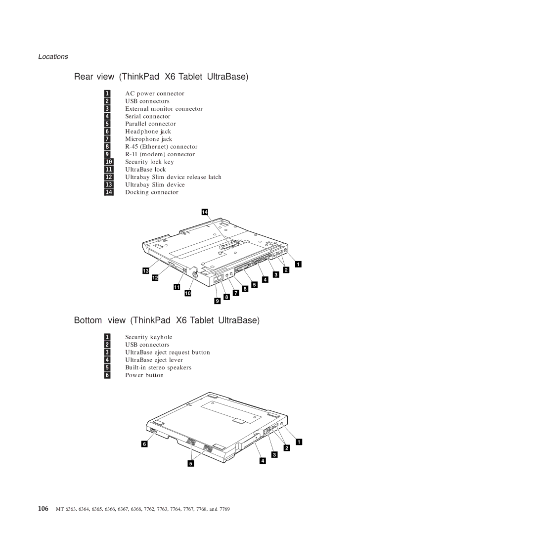 Lenovo X61 Tablet manual Rear view ThinkPad X6 Tablet UltraBase, Bottom view ThinkPad X6 Tablet UltraBase 