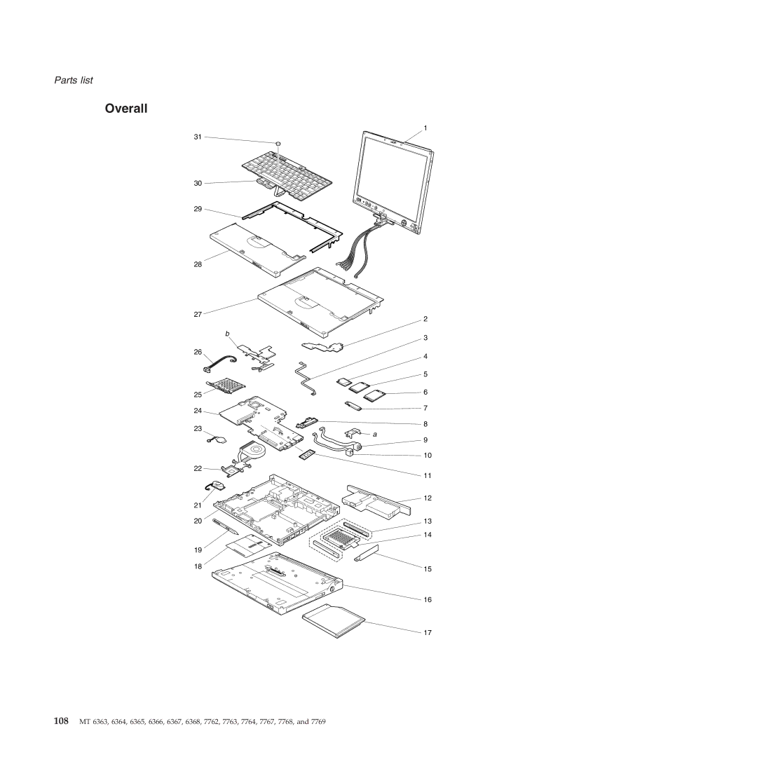 Lenovo X61 Tablet manual Overall 