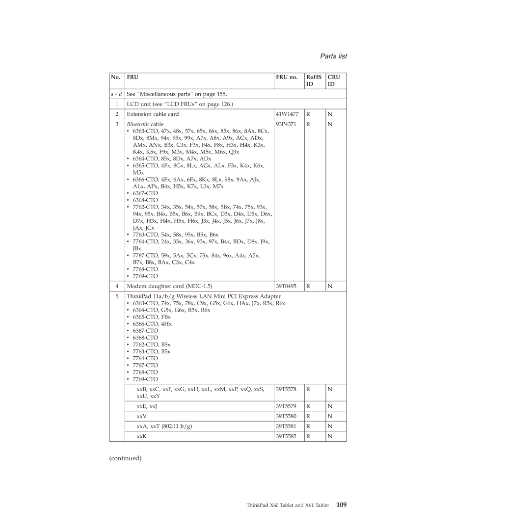 Lenovo X61 Tablet manual Fru 