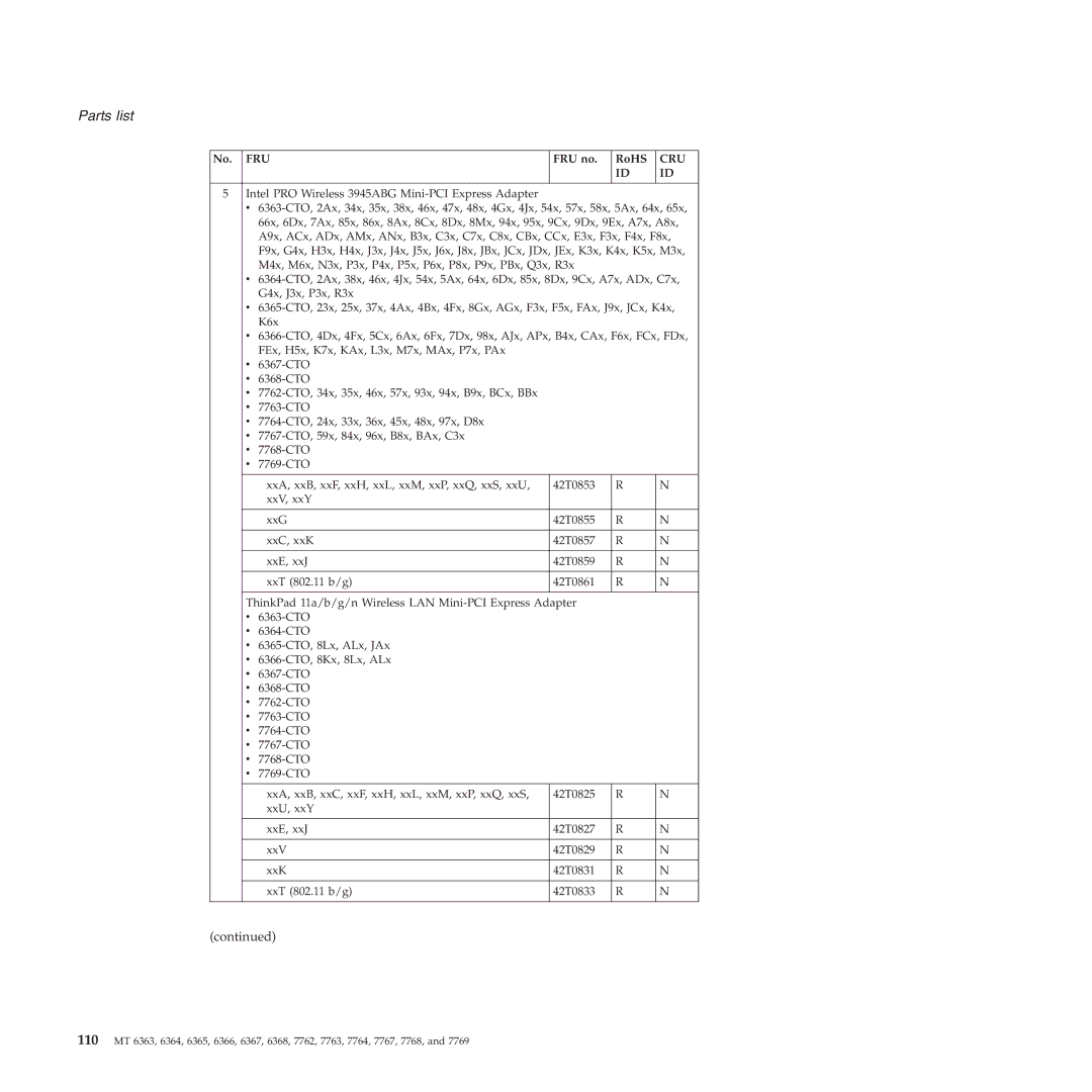 Lenovo X61 Tablet manual No. FRU FRU no RoHS, Cru 