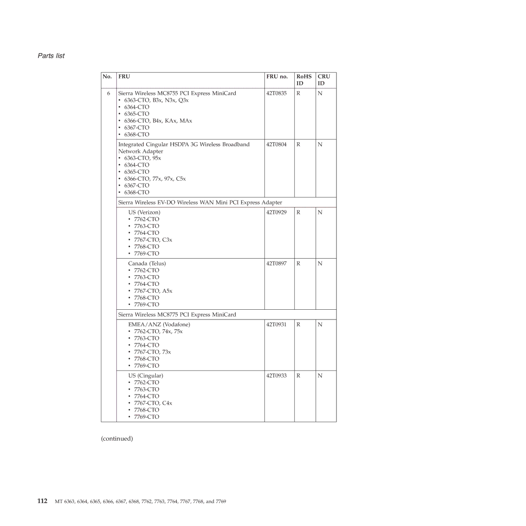 Lenovo X61 Tablet manual FRU no RoHS, Sierra Wireless MC8755 PCI Express MiniCard 42T0835 