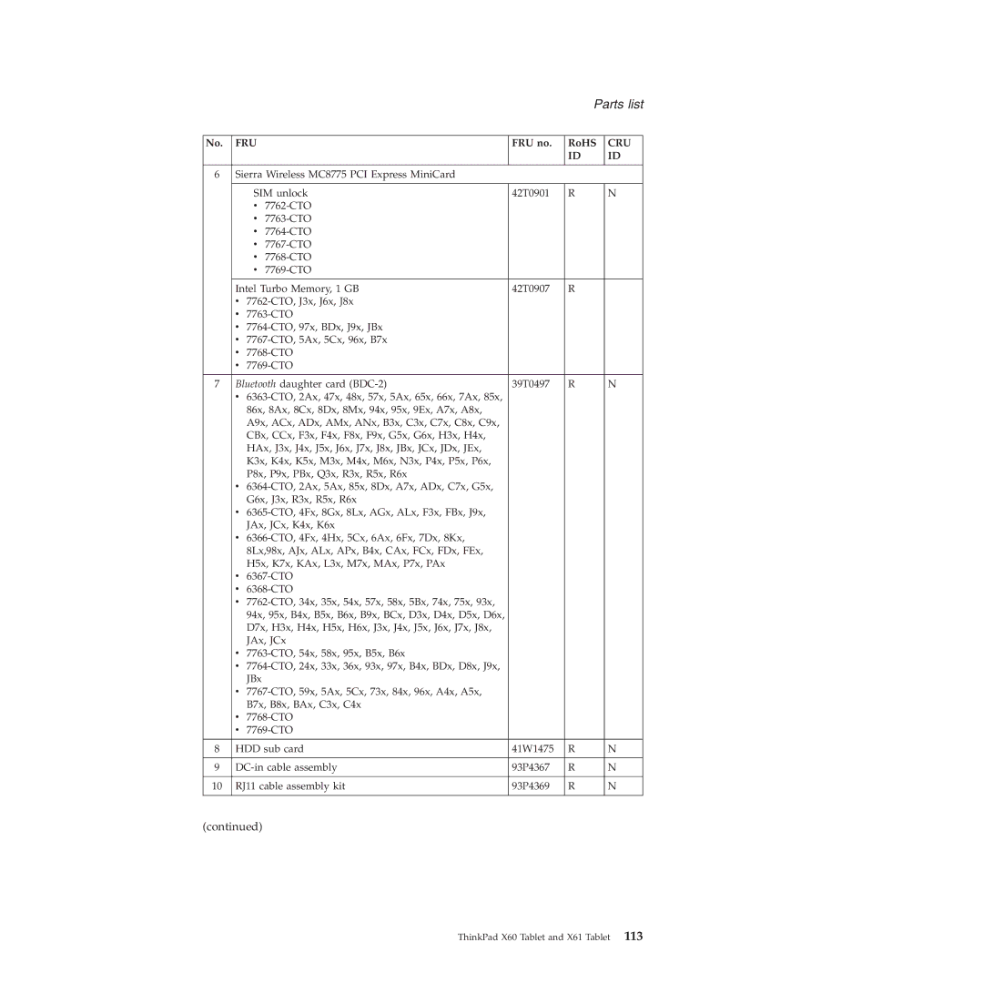 Lenovo X61 Tablet manual Parts list 