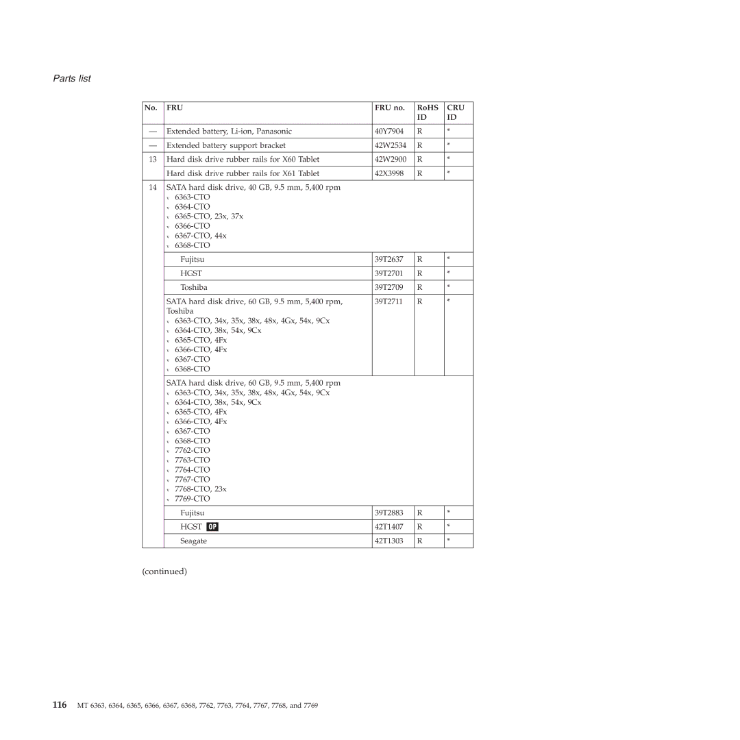 Lenovo X61 Tablet manual Hgst 