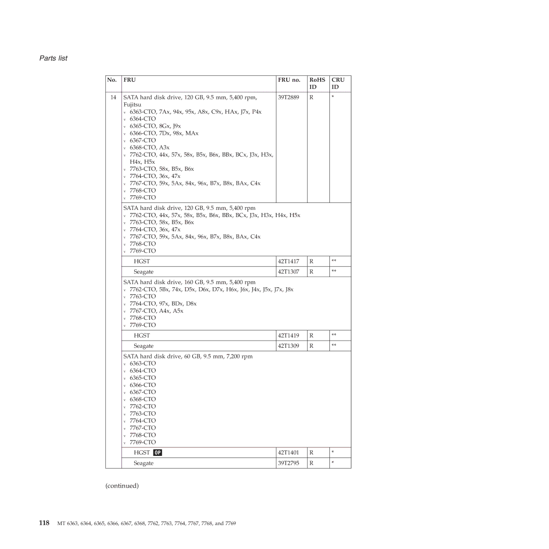 Lenovo X61 Tablet manual 42T1401 Seagate 39T2795 