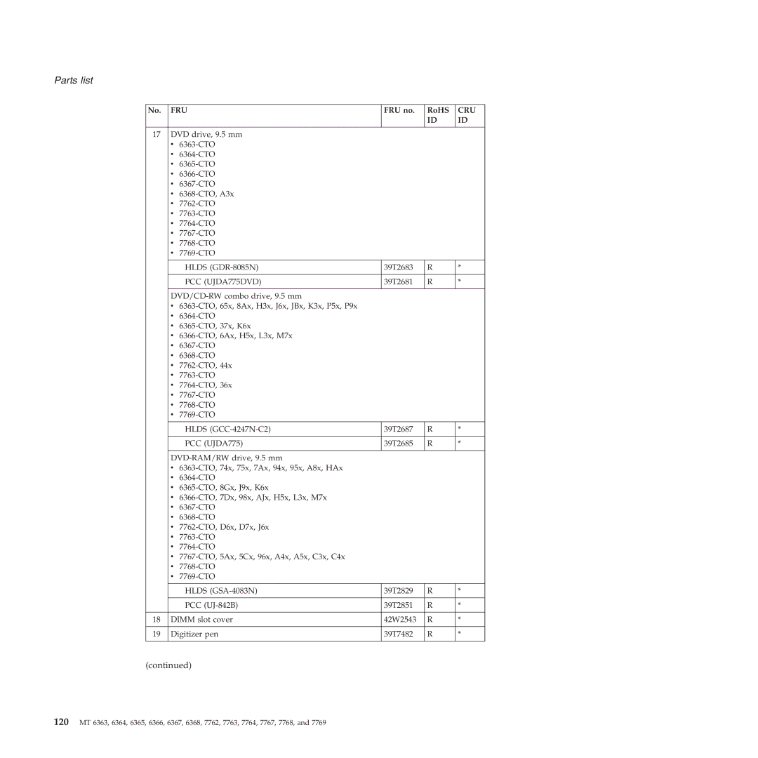 Lenovo X61 Tablet manual PCC UJDA775DVD 