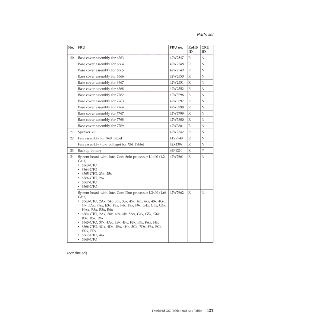 Lenovo X61 Tablet manual Parts list 