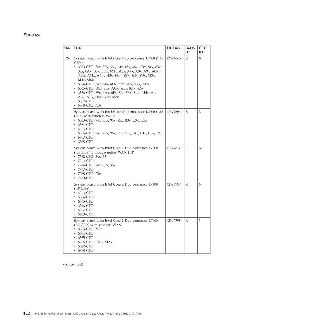 Lenovo X61 Tablet manual Parts list 