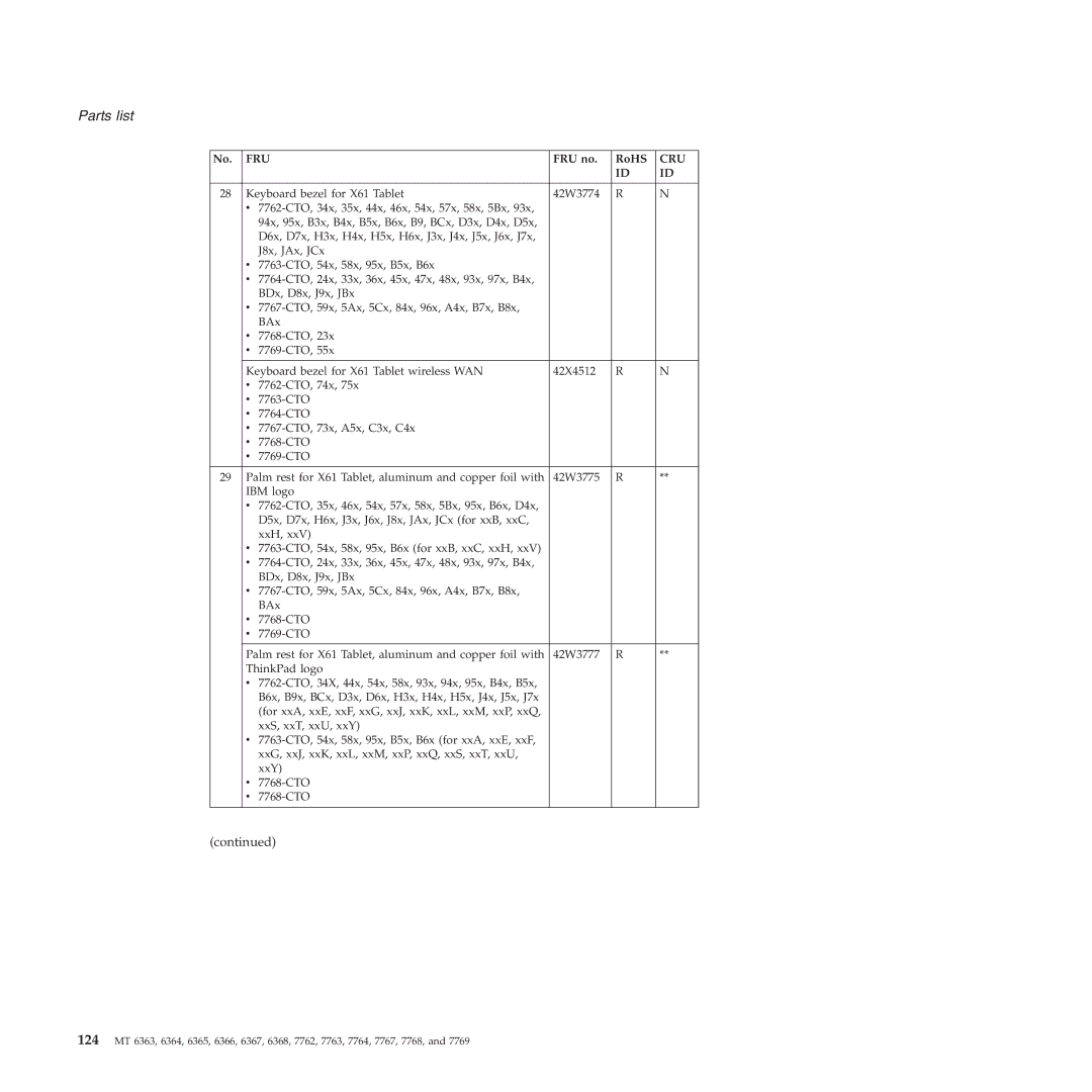 Lenovo X61 Tablet manual Parts list 